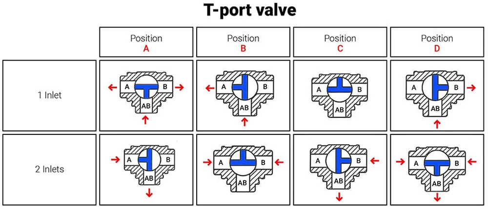 Common Applications Of Three-Way Valves - CNZPV-Trendsetters In Anti ...