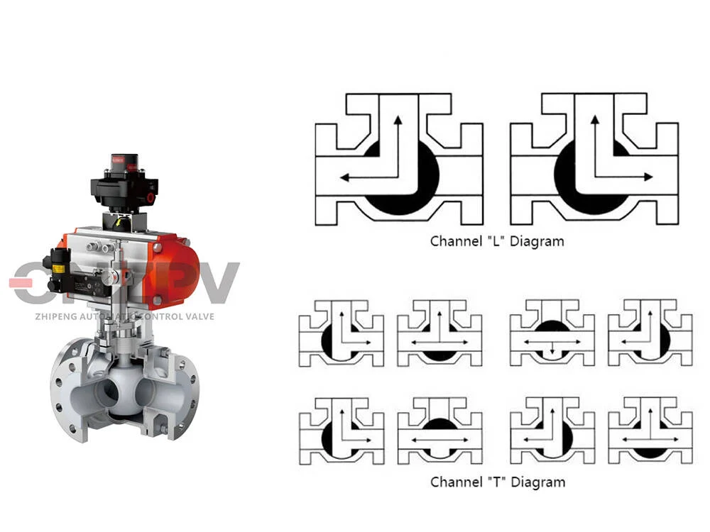 ball valves