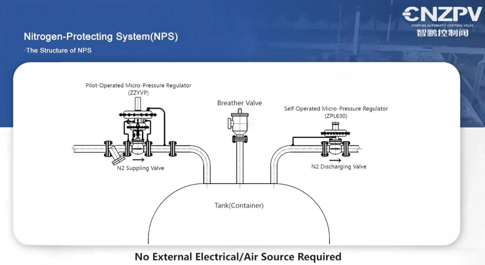 self operated pressure regulating valve