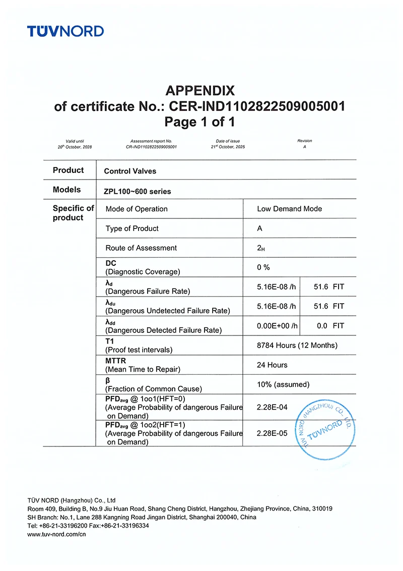 TUV Functional Safety Certificate ￡ Control Valves