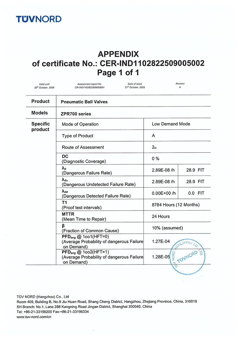 TUV Functional Safety Certificate(Pneumatic Ball Valve)